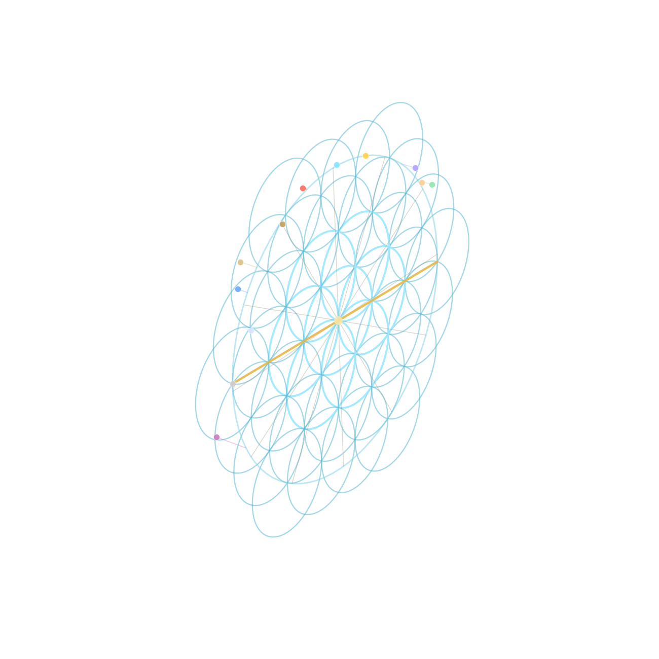 The living 3D Scalar Flower — Flower-of-Life sphere, nodal axis, planets